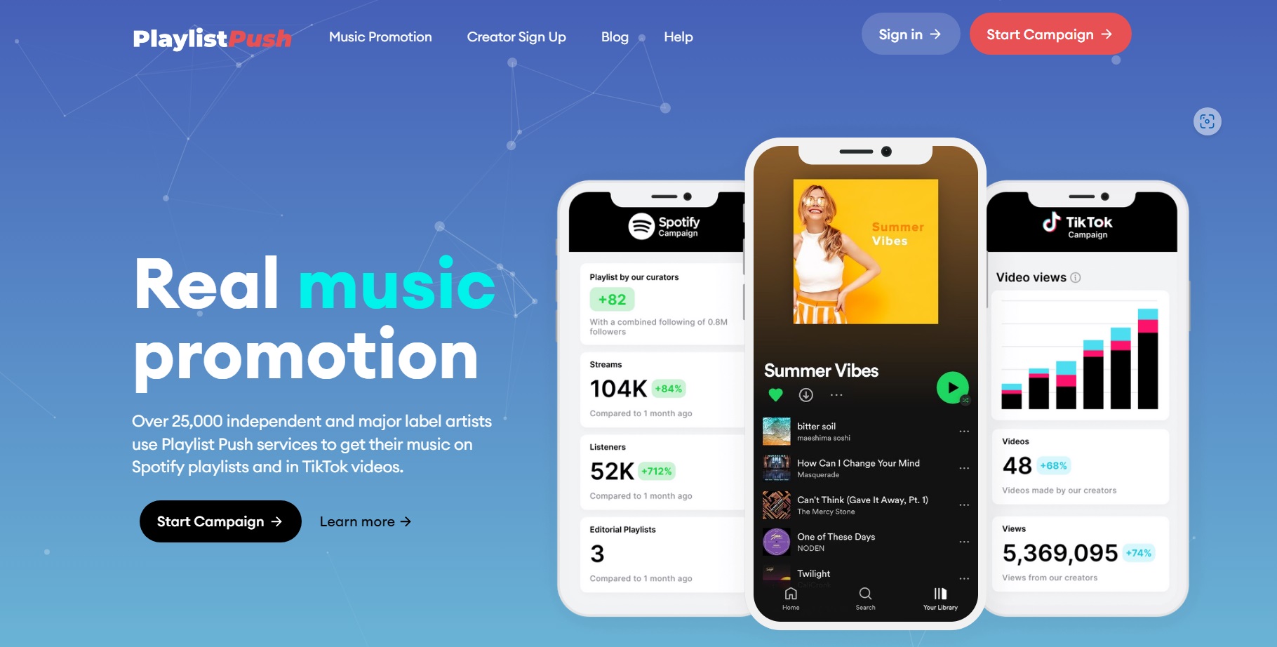 Best Spotify Promotion services (PlaylistPush)